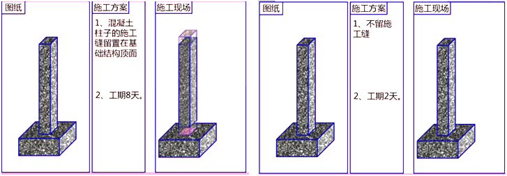 二級(jí)建造師建筑工程第六講主體結(jié)構(gòu)工程施工技術(shù):混凝土工程