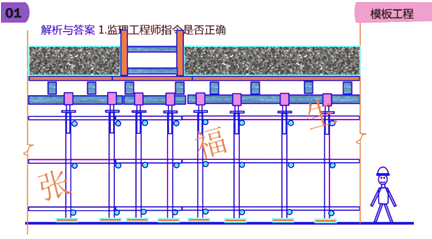 二級(jí)建造師建筑工程第六講主體結(jié)構(gòu)工程施工技術(shù):模板工程