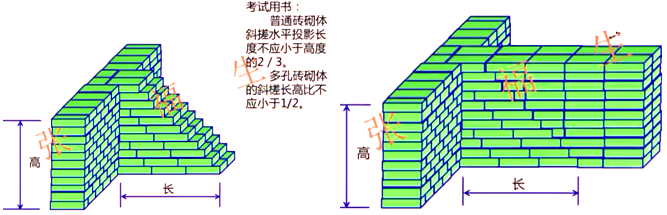 二級建造師建筑工程第六講主體結(jié)構(gòu)工程施工技術(shù):砌體結(jié)構(gòu)工程