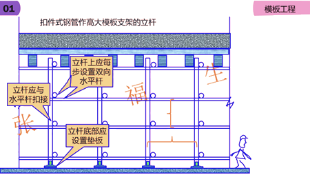 二級(jí)建造師建筑工程第六講主體結(jié)構(gòu)工程施工技術(shù):模板工程