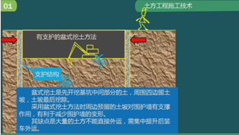 二級(jí)建造師建筑工程第五講地基與基礎(chǔ)工程施工技術(shù):土方工程施工技術(shù)