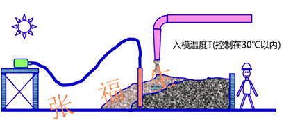 二級(jí)建造師建筑工程第六講主體結(jié)構(gòu)工程施工技術(shù):混凝土工程