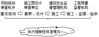 二級建造師法規(guī)第七章工程建設(shè)標(biāo)準(zhǔn):工程建設(shè)強(qiáng)制性標(biāo)準(zhǔn)的實(shí)施