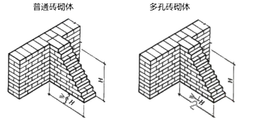 二級建造師建筑工程第六講主體結(jié)構(gòu)工程施工技術(shù):砌體結(jié)構(gòu)工程