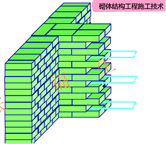 二級建造師建筑工程第六講主體結(jié)構(gòu)工程施工技術(shù):砌體結(jié)構(gòu)工程