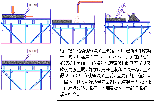 二級(jí)建造師建筑工程第六講主體結(jié)構(gòu)工程施工技術(shù):混凝土工程
