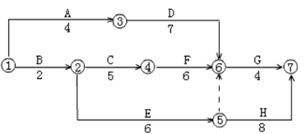 二級建造師建筑工程第十四講施工進(jìn)度管理:網(wǎng)絡(luò)計劃方法
