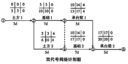 二級建造師建筑工程第十四講施工進度管理:參數(shù)法及應用