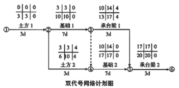 二級建造師建筑工程第十四講施工進度管理:參數(shù)法及應用