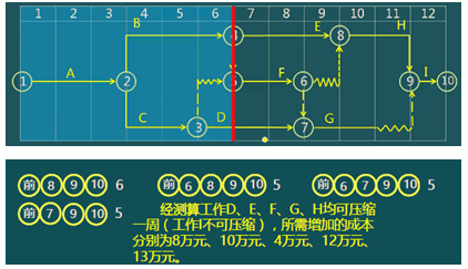 二級建造師建筑工程第十四講施工進度管理:施工進度計劃