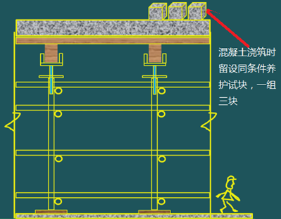 二級(jí)建造師建筑工程第十五講施工質(zhì)量管理:混凝土結(jié)構(gòu)工程