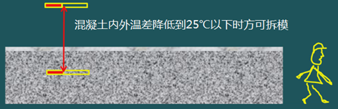 二級(jí)建造師建筑工程第十五講施工質(zhì)量管理:混凝土結(jié)構(gòu)工程