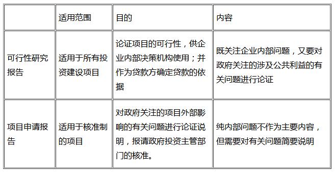咨詢工程師復習資料