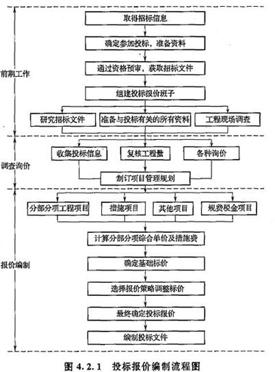 一級(jí)造價(jià)工程師考試