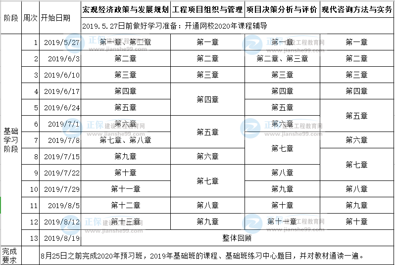 2020年注冊咨詢工程師考試預(yù)習計劃表