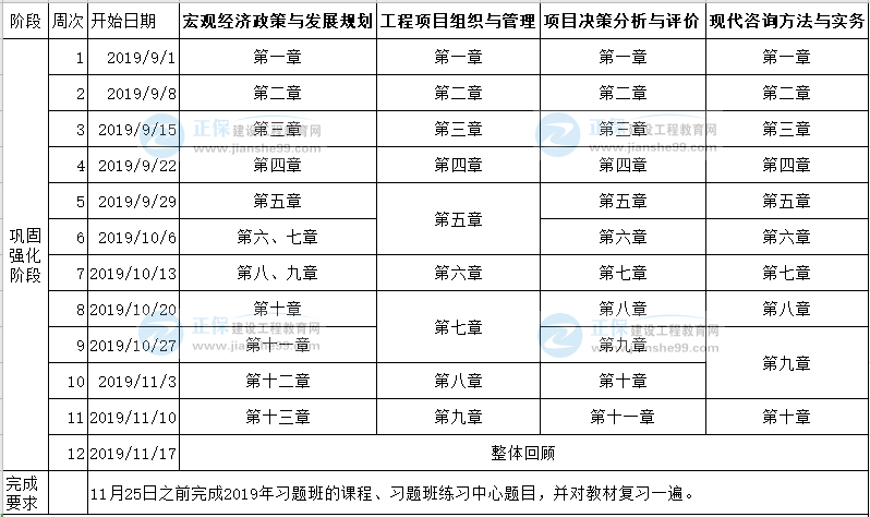 2020年注冊咨詢工程師考試預(yù)習計劃表