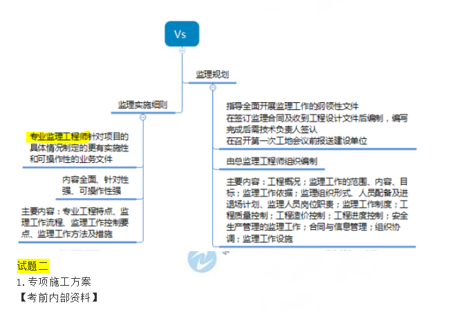 2019《建設(shè)工程監(jiān)理案例分析》考點(diǎn)點(diǎn)評(píng)