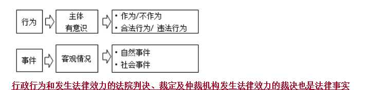合同管理考點