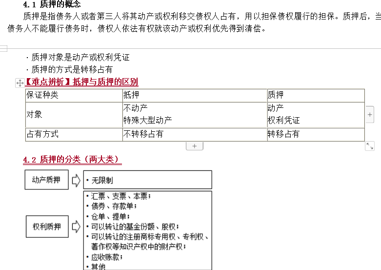 合同管理知識點