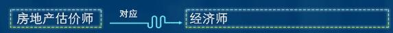 房地產(chǎn)估價(jià)師可以直接認(rèn)定經(jīng)濟(jì)師職稱(chēng)