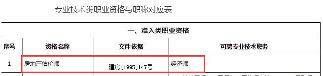 房地產(chǎn)估價師可聘任專業(yè)技術(shù)職務為經(jīng)濟師