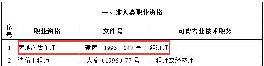 房地產估價師對應職稱為經(jīng)濟師