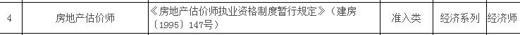 房地產(chǎn)估價(jià)師對應(yīng)職稱為經(jīng)濟(jì)師