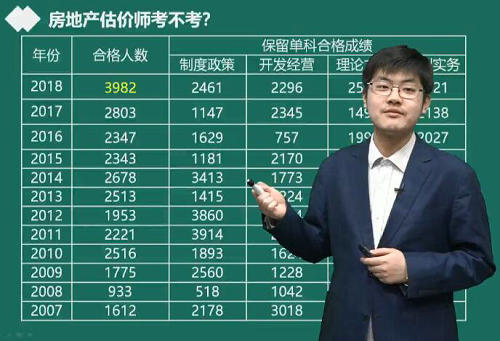 房地產估價師考試合格人數