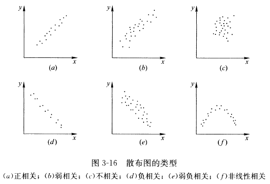 監(jiān)理工程師復(fù)習(xí)資料