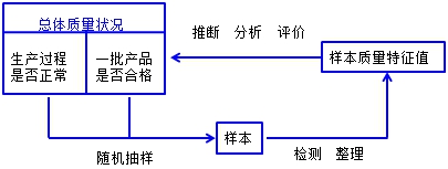 監(jiān)理工程師復(fù)習(xí)資料