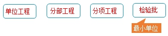 監(jiān)理工程師復(fù)習(xí)資料