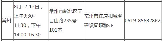 常州2019年房地產(chǎn)估價(jià)師考試審核時(shí)間地點(diǎn)及咨詢(xún)電話