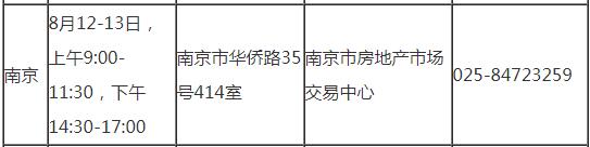 南京2019年房地產估價師考試審核時間地點及咨詢電話