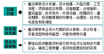 監(jiān)理工程師復習資料