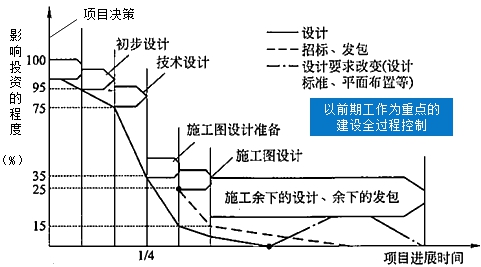 監(jiān)理工程師復(fù)習(xí)資料