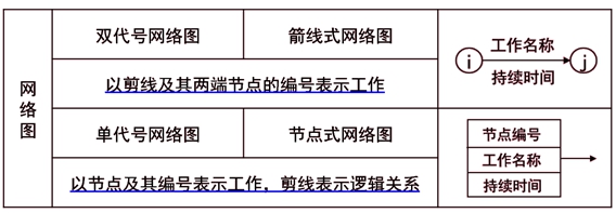 監(jiān)理工程師復習資料