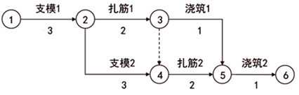 監(jiān)理工程師復習資料