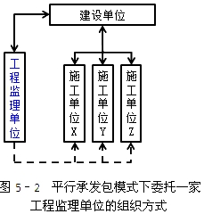 監(jiān)理工程師復習資料