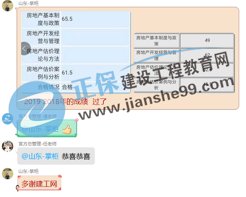 房地產(chǎn)估價(jià)師考試成績(jī)查詢(xún) 學(xué)員好評(píng)如潮
