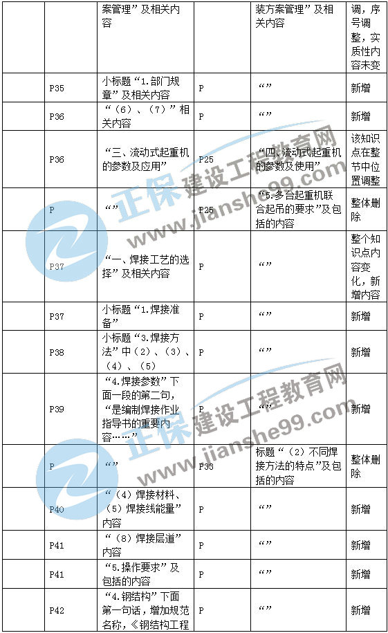二建機電教材變動專業(yè)技術(shù)3