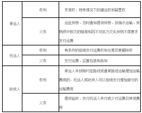 二建法規(guī)高頻考點(diǎn)1