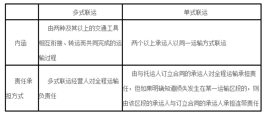 二建法規(guī)高頻考點(diǎn)3
