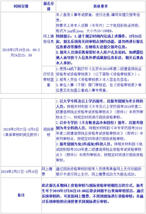 北京二級(jí)建造師報(bào)名操作流程