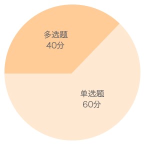 建設(shè)工程法規(guī)題型分值分部 建設(shè)工程法規(guī)題型分值分部