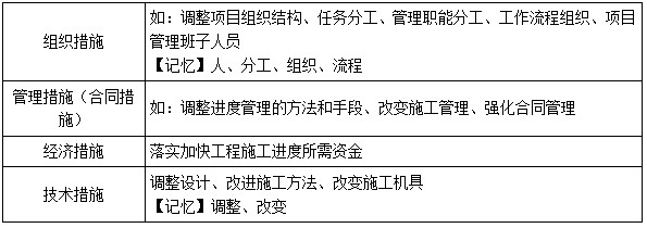 二建管理模擬題8 二建管理模擬題8