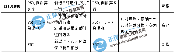 一級建造師教材經(jīng)濟(jì)1