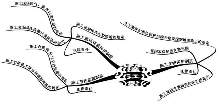 環(huán)境、能源和文物等法律制度