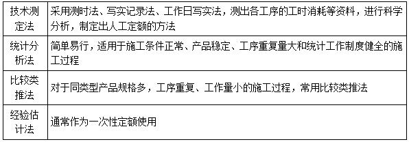 二建管理模擬題20 二建管理模擬題20