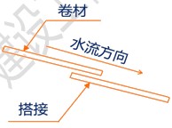 徐云博老師教你輕松學二建——講道理（附視頻講解）