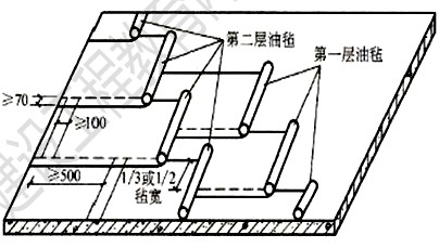 徐云博老師教你輕松學二建——講道理（附視頻講解）